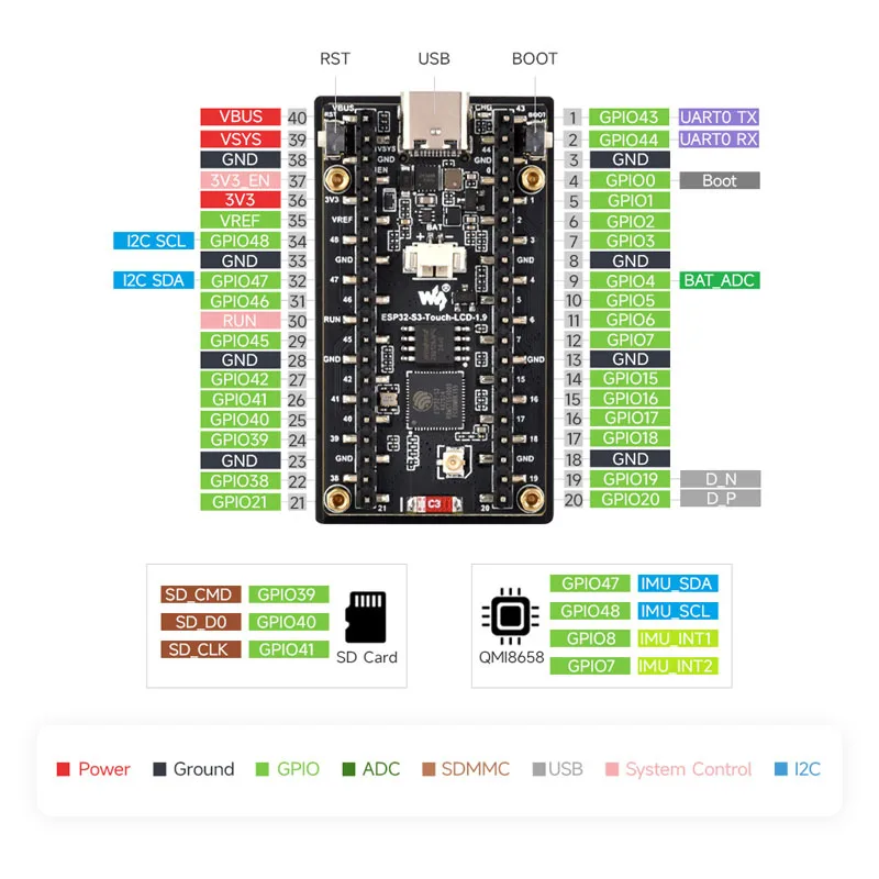 Waveshare ESP32-C6, écran LCD  - Lolin S3 avis et prix