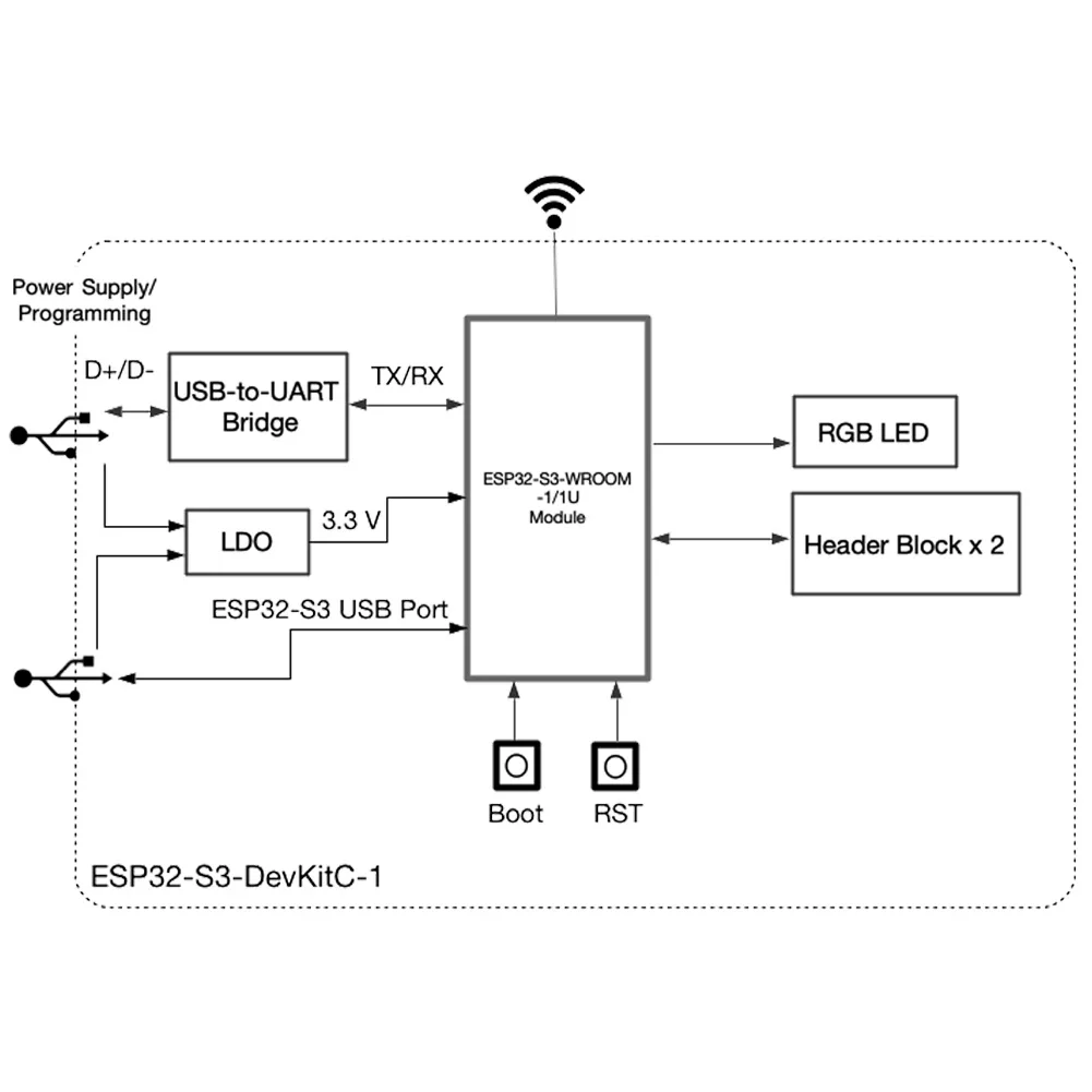Carte de développement ESP32-S - Esp32 S3 Devkitc 1 avis et prix