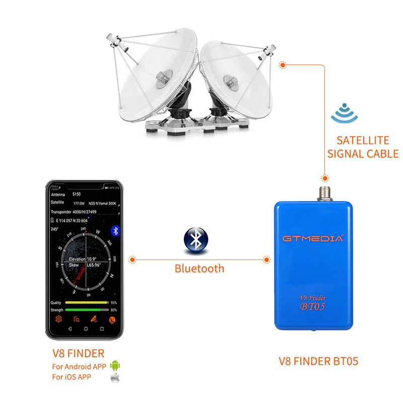 GTMEDIA V8 Finder BT05 détecte - Devkitc avis et prix